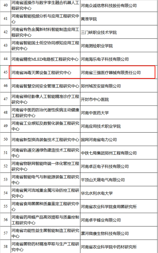 河南省工程研究中心申报结果.jpg