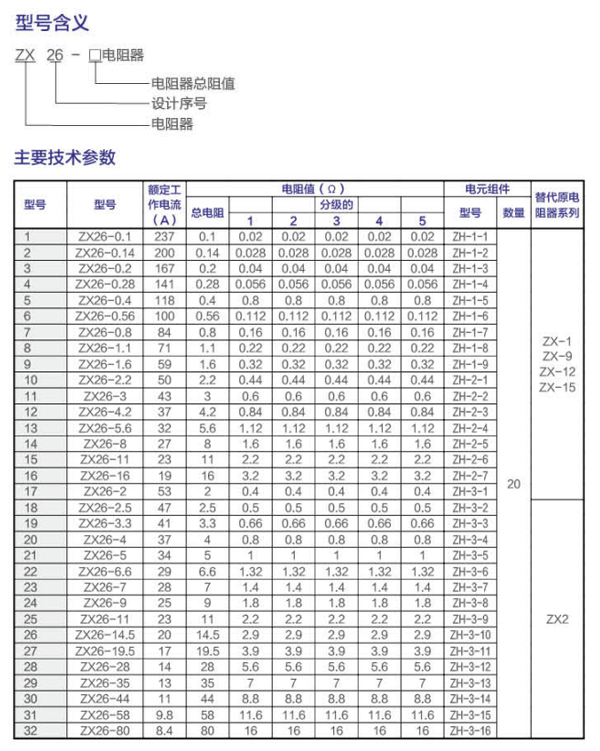 ZX26不锈钢电阻器.jpg