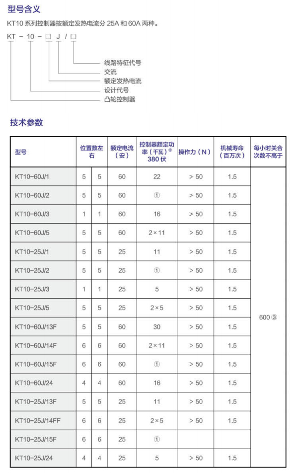 凸轮控制器.jpg